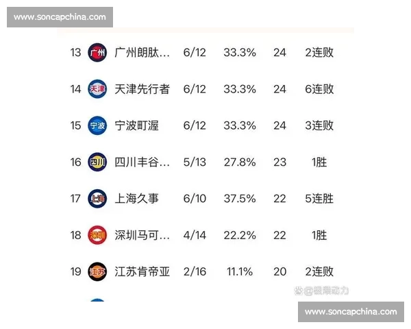 CBA激烈对决全面解析，各队最新战况与比分一览