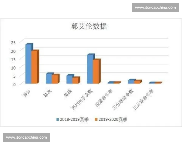 CBA最新赛季数据分析与球队表现评估全方位解析
